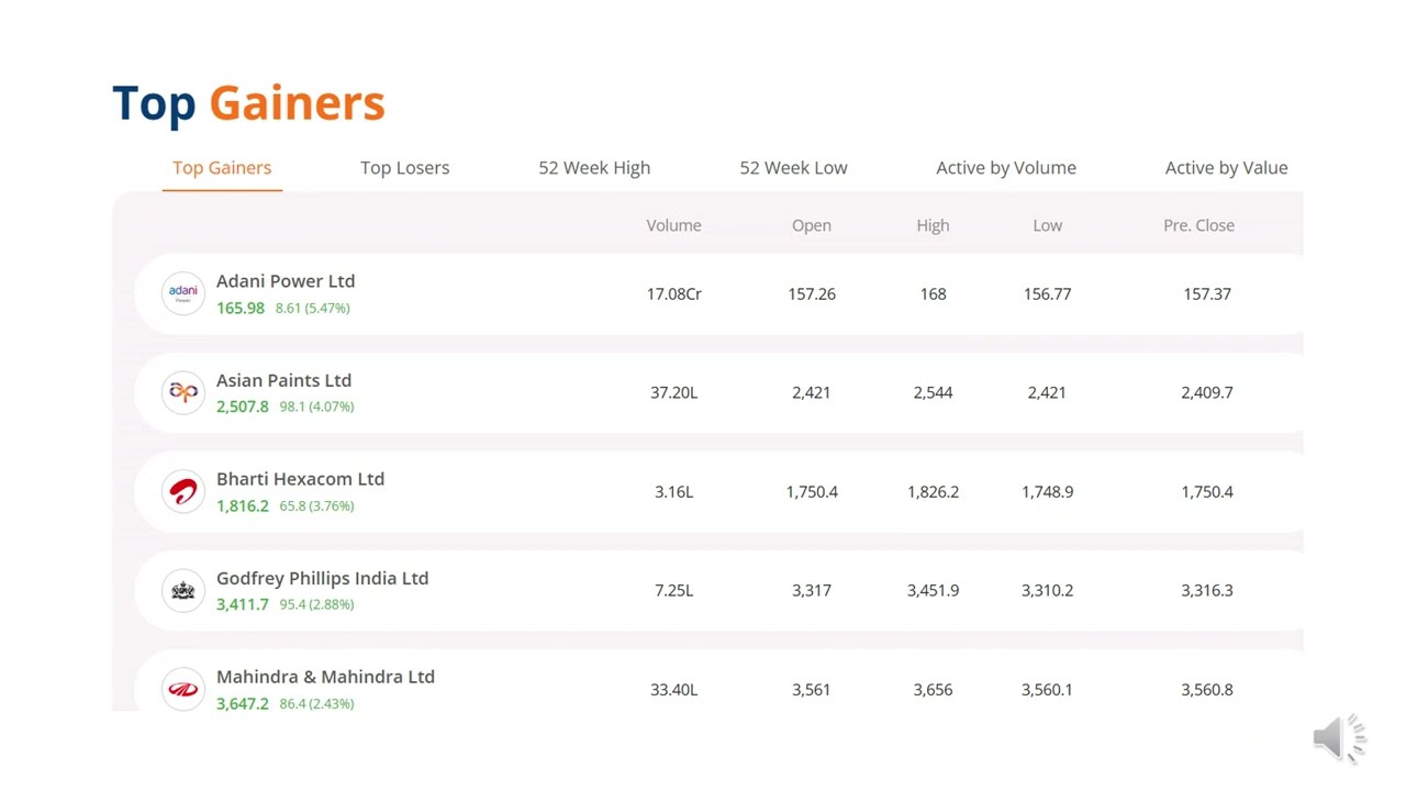 Top Gainers (&uarr;) #Top Losers (&darr;) #NSE #BSE