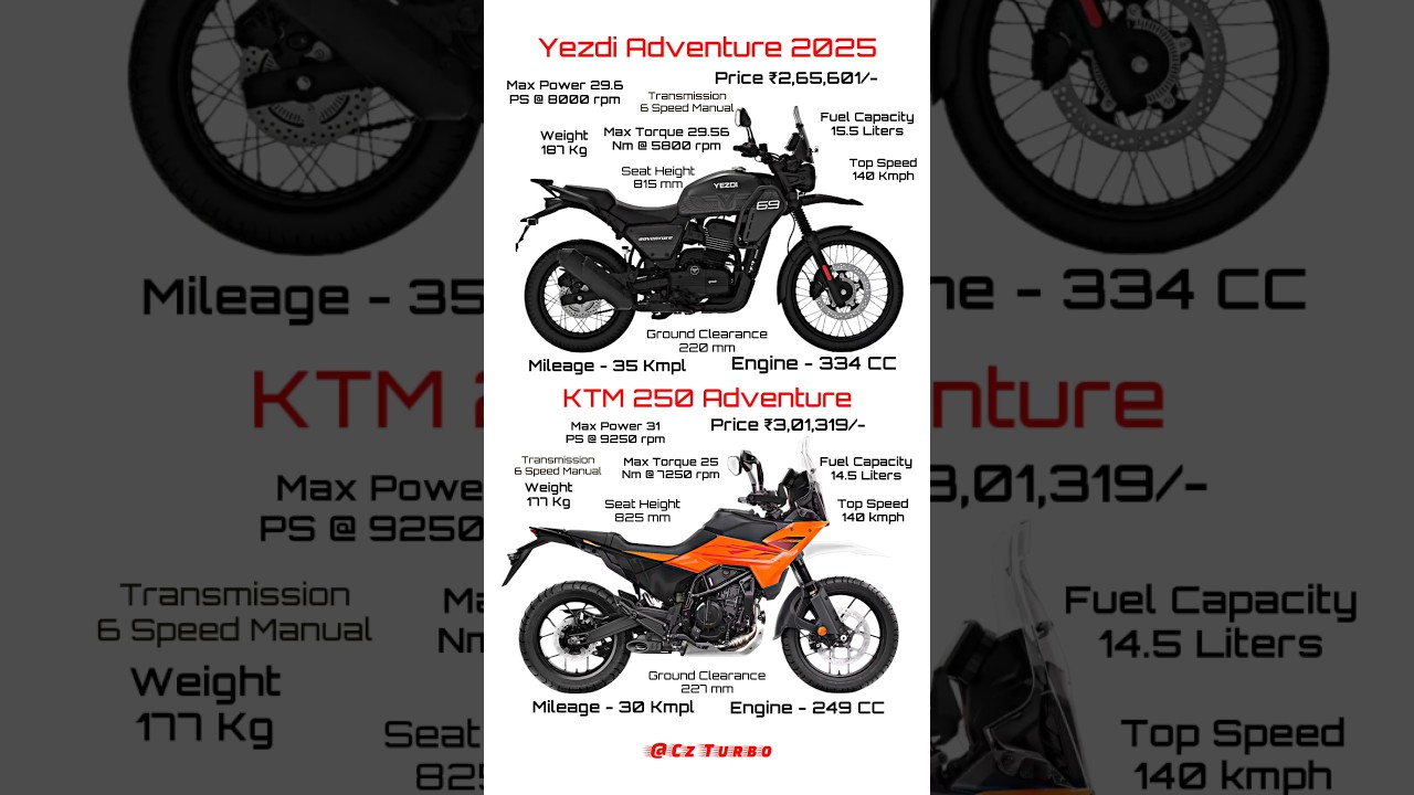 Yezdi Adventure Vs Ktm 250 Adventure Full Comparison Review