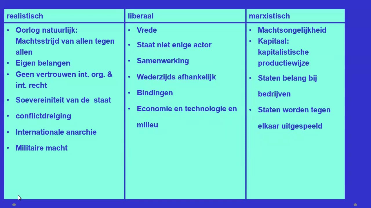 Maatschappijwetenschappen VWO verhouding theorieen gedrag staten