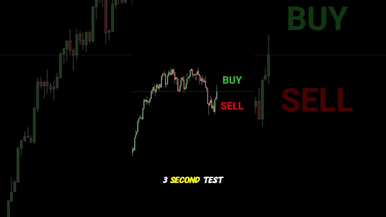 Buy or Sell? Test Your Trading Skills