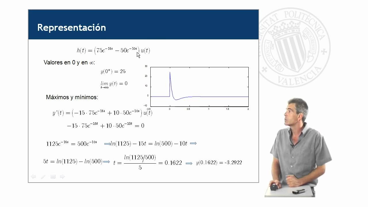 Ejercicio de cálculo de respuestas de un LTI | 32/51 | UPV