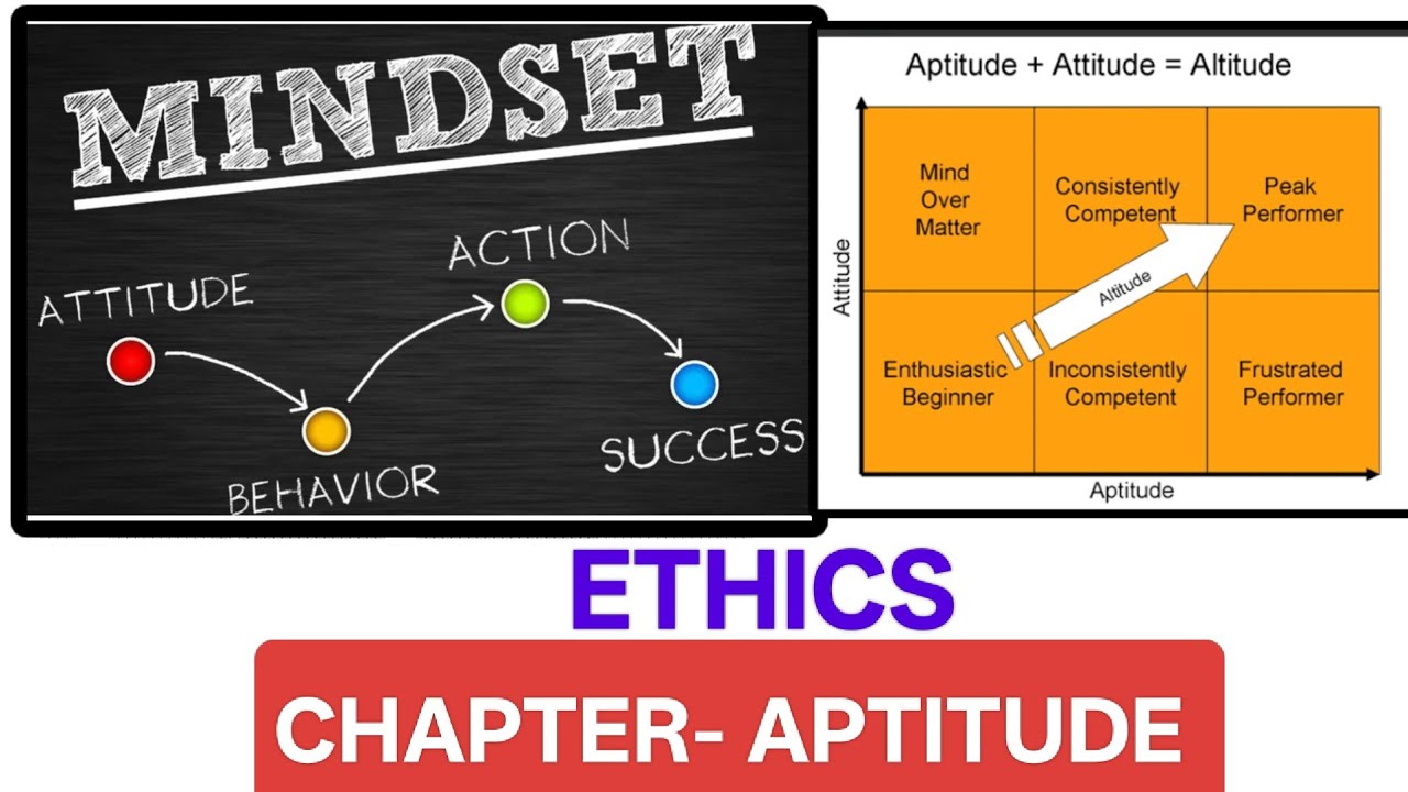Class -7 ETHICS,Aptitude ,OPSC CSE 2026