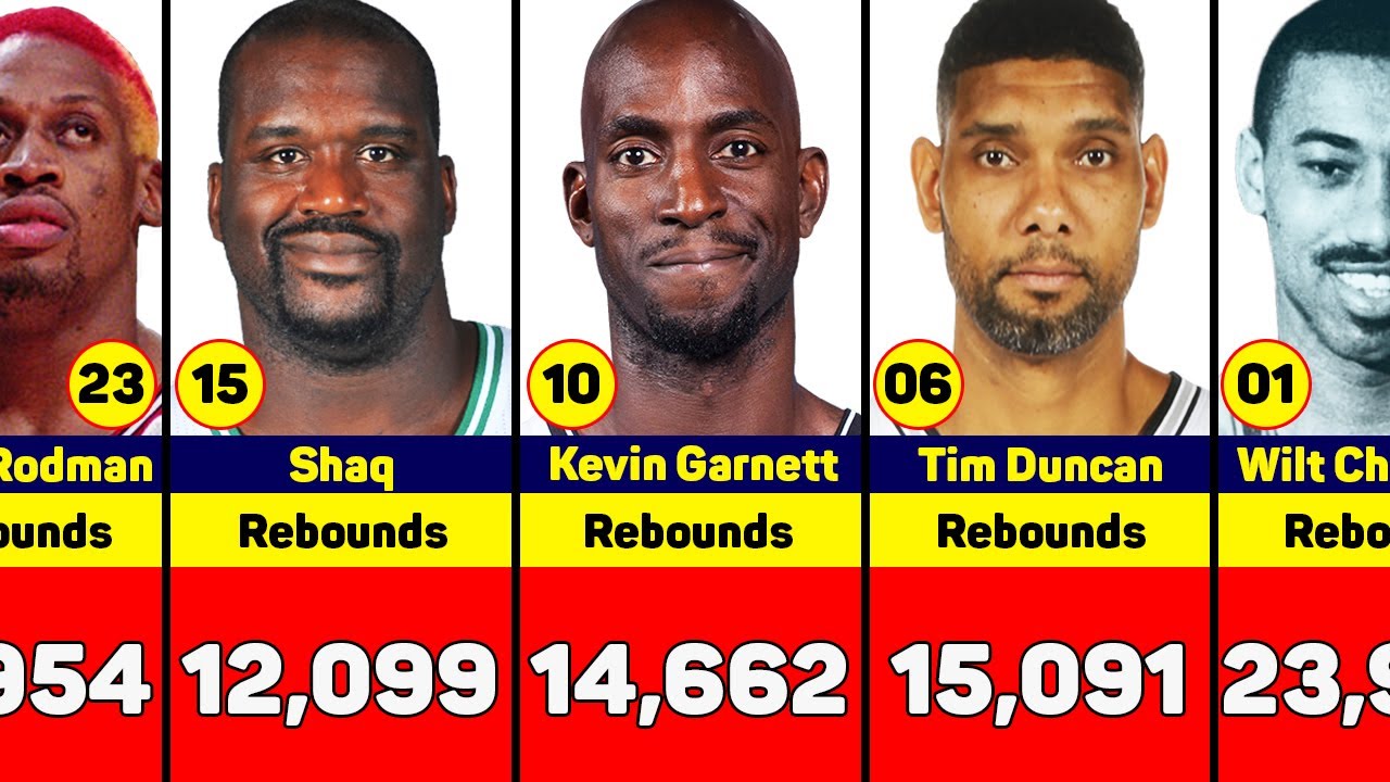 Top NBA Players in Career Rebounds