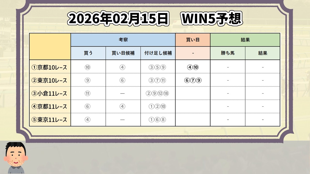 【WIN5＆京都記念・共同通信杯 最終予想】2026年2月15日(日)のWIN5は、10,800円で勝負！【WIN5おじさんの競馬予想】