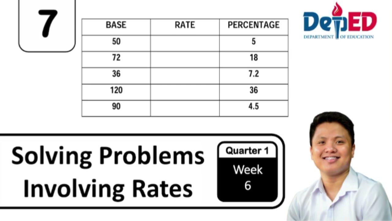 Solving Problems Involving Rates | Grade 7 Mathematics | Q1 W6