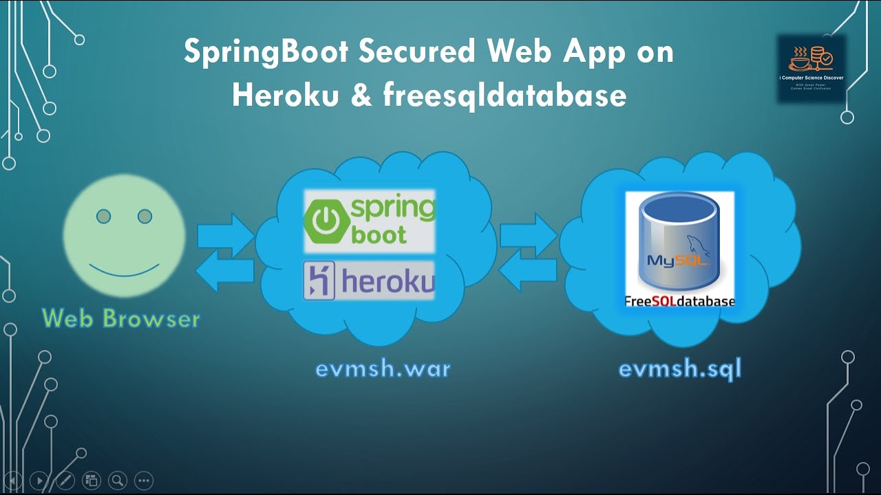 Deploy SpringBoot Java MySQL Secured Web App on Heroku & freesqldatabase Tutorial