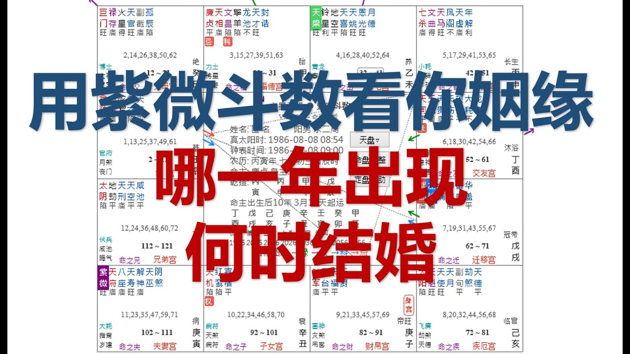 用紫微斗数看你正缘何时出现，哪一年结婚？简单速断
