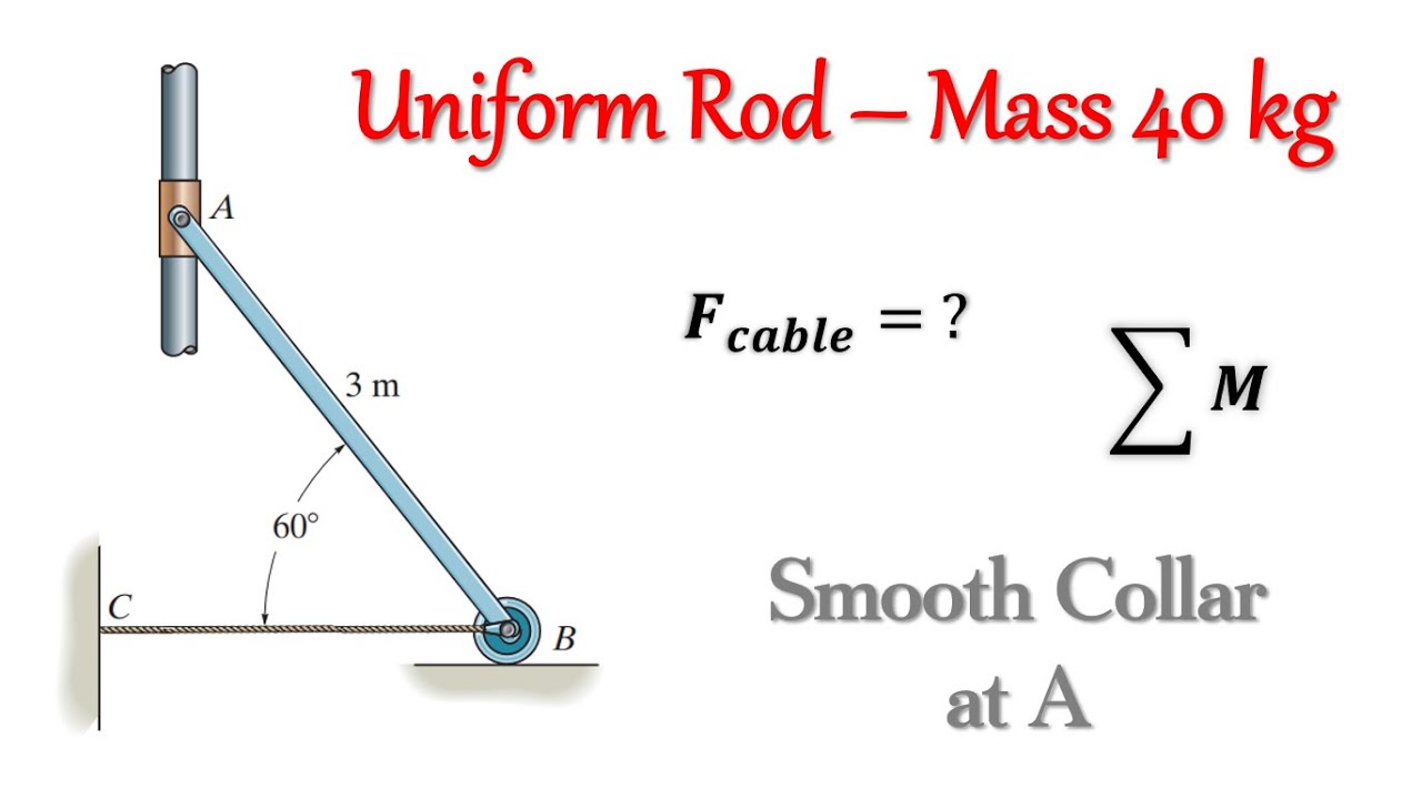 Statics - Uniform Rod AB has a Mass of 40 kg. Determine Force in Cable when Rod is in Position