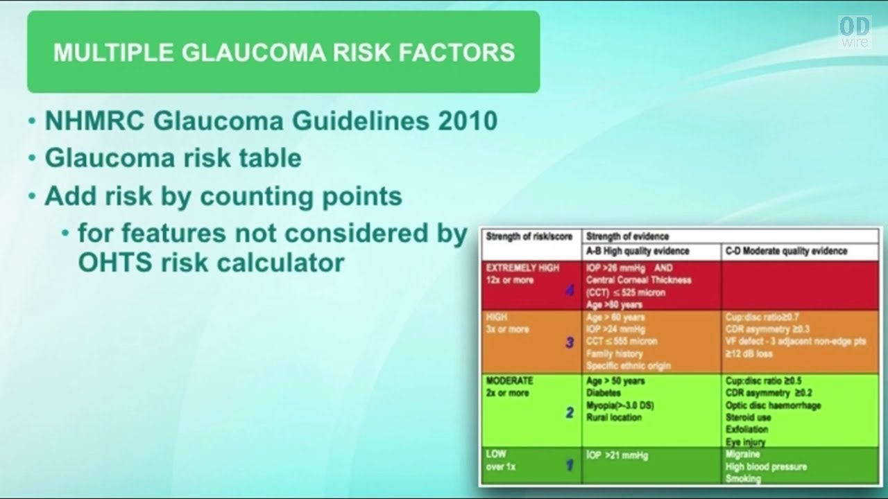 Risky Business: The Major Risk Factors in Glaucoma