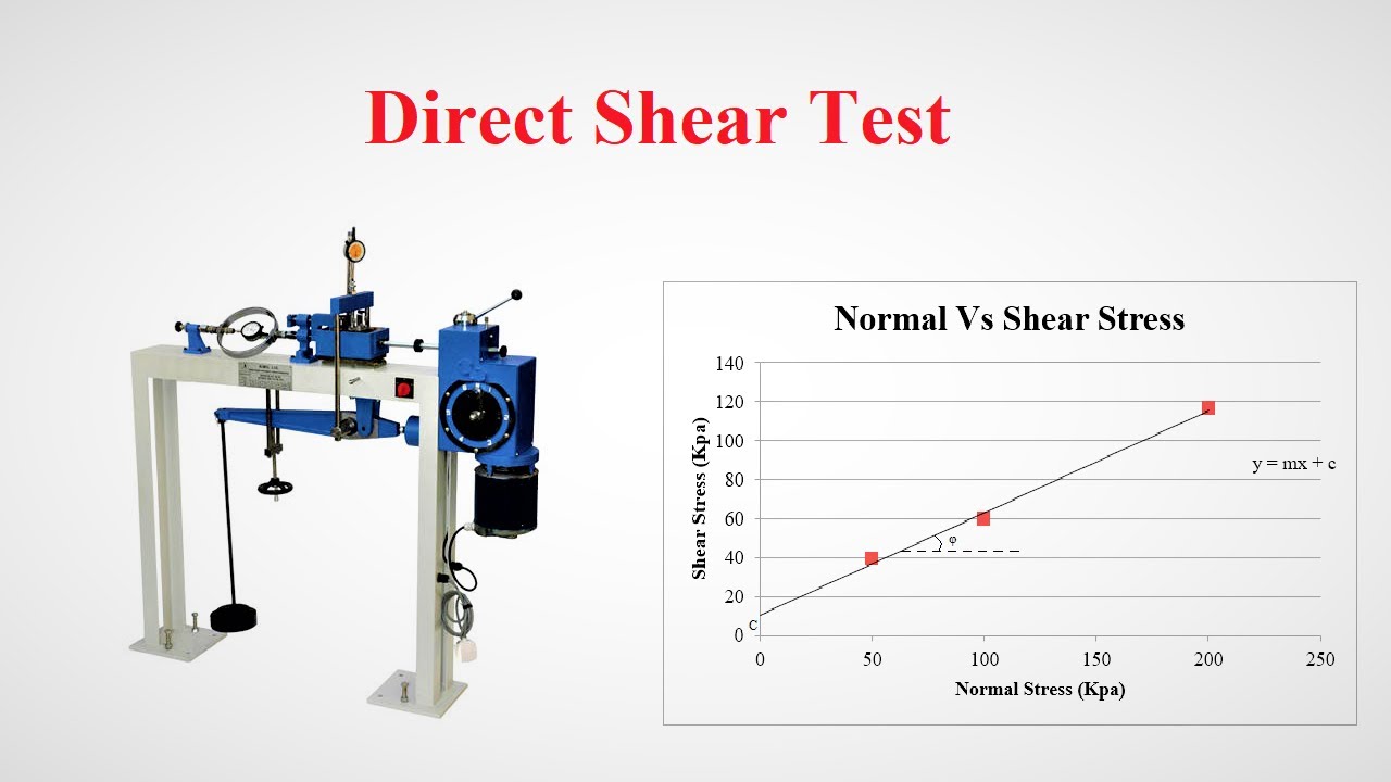 Direct Shear Test Calculations | English | Geotech with Naqeeb