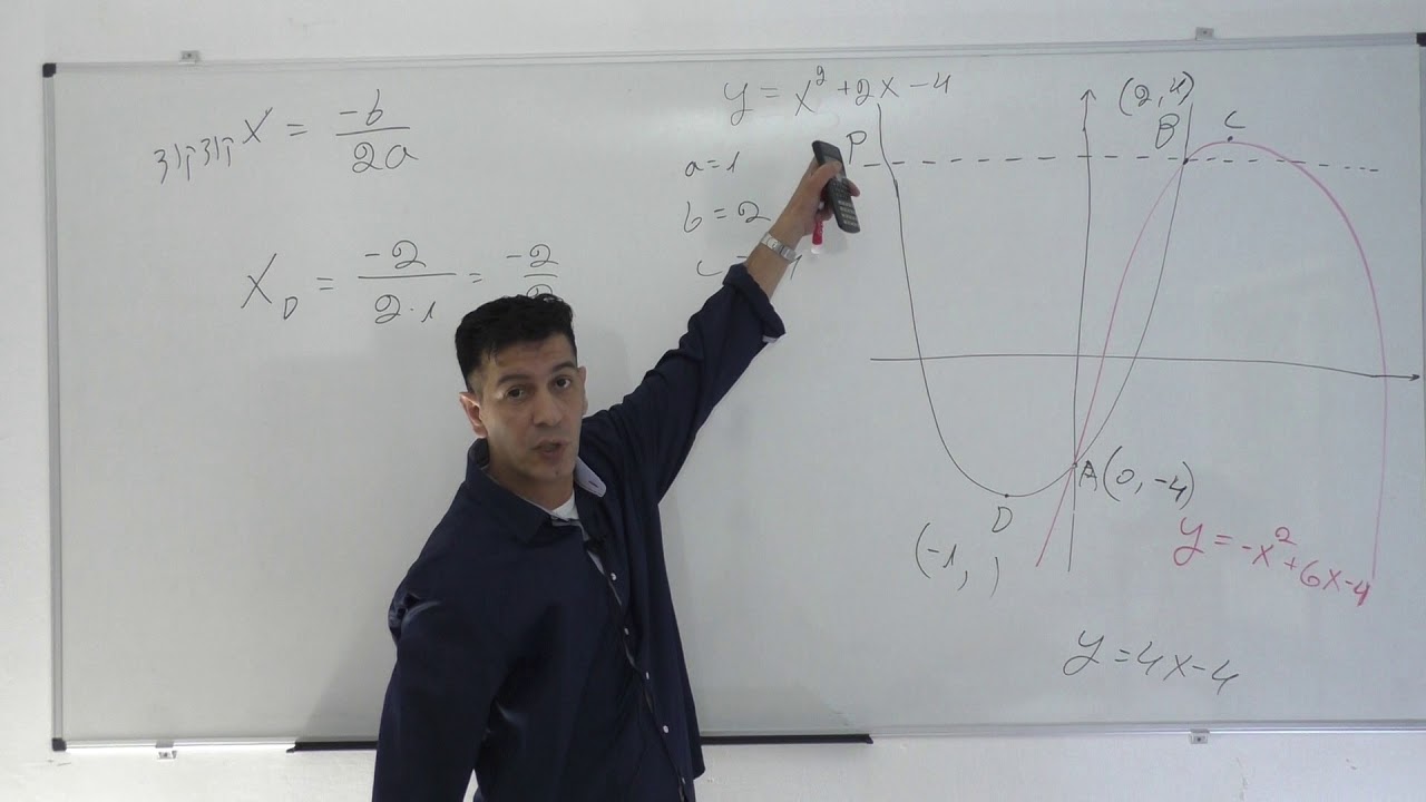 שאלה מסכמת בחקירת פרבולה כיתה ט