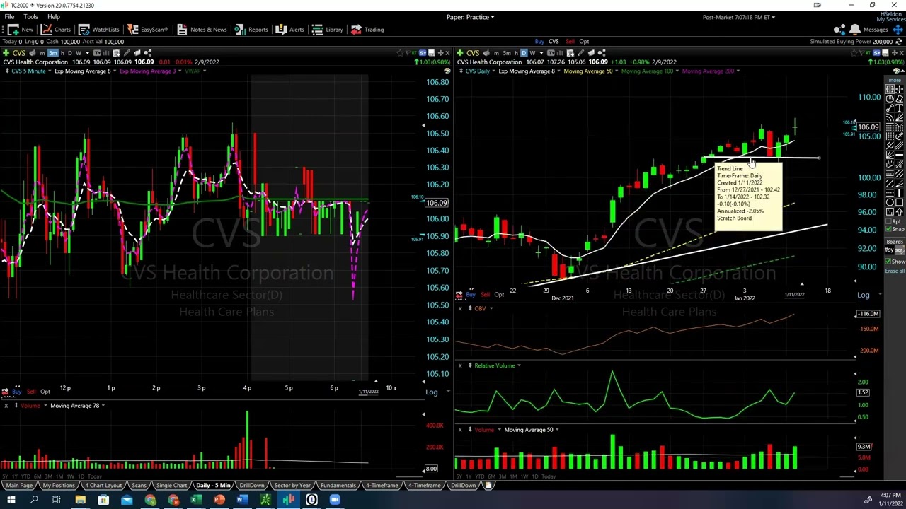 Real Day Trading - An Introduction