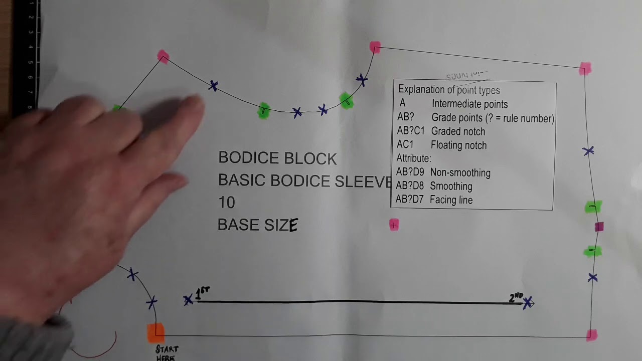 Digitising in Gerber(1) Where to mark in information for digitising