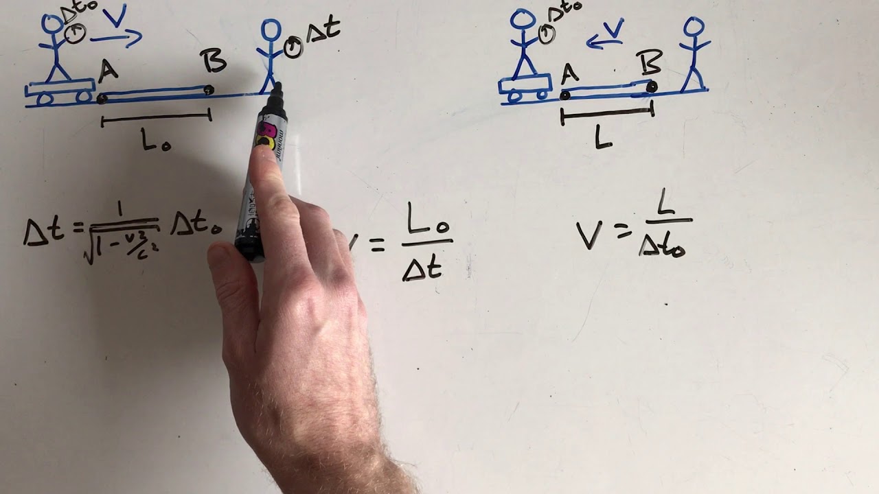 Special Relativity: Length Contraction