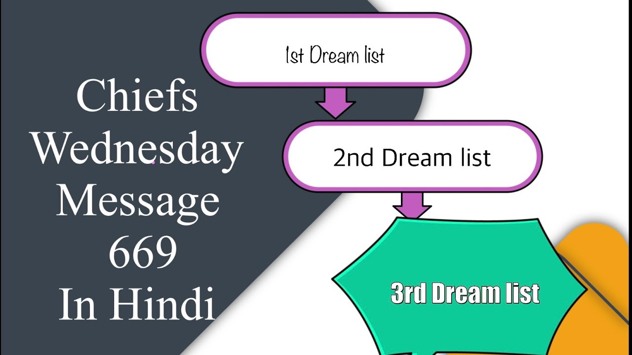 Chiefs Wednesday Message 669 || Chiefs Wednesday message 669 in Hindi 