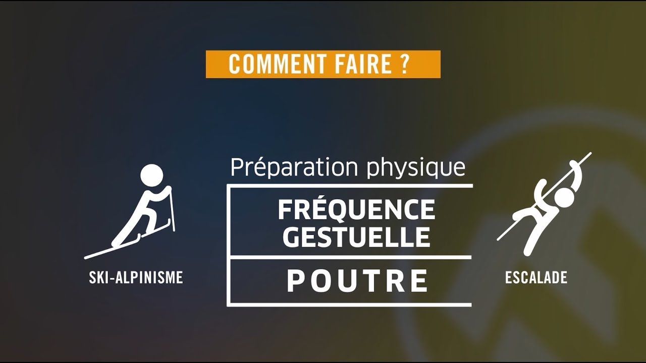 Préparation physique - Fréquence gestuelle - Poutre
