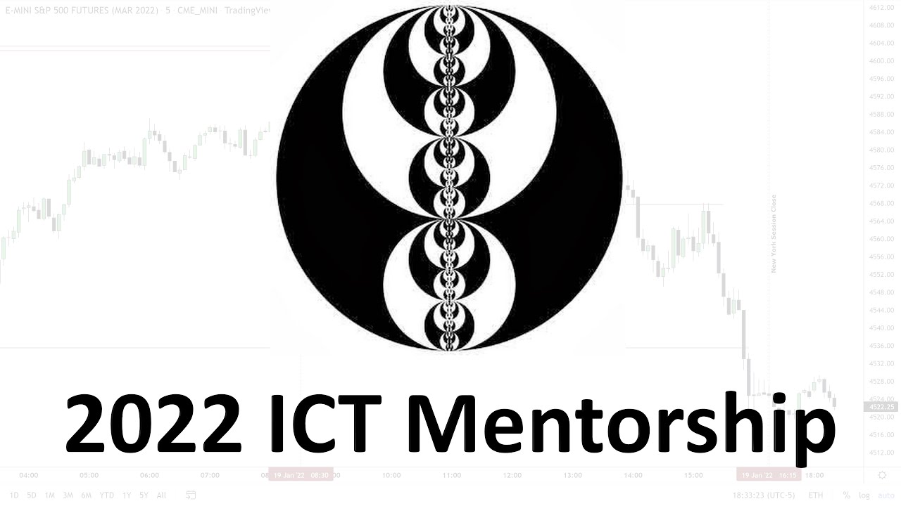ICT Mentorship Core Content - Month 1 - Equilibrium Vs. Discount