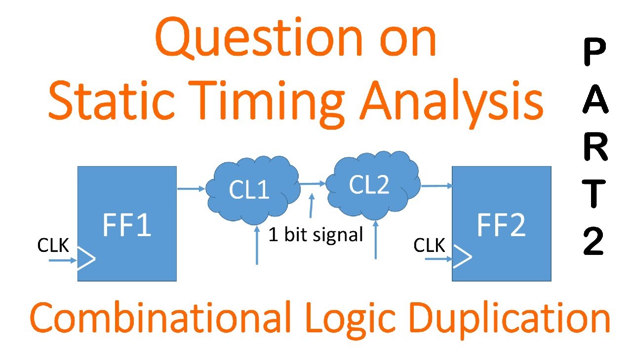 Static Timing Analysis Question: Combination logic duplication (Part2)