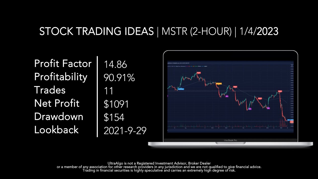 Day Trading $MSTR / NASDAQ (MicroStrategy Incorporated) | Trading Algorithm