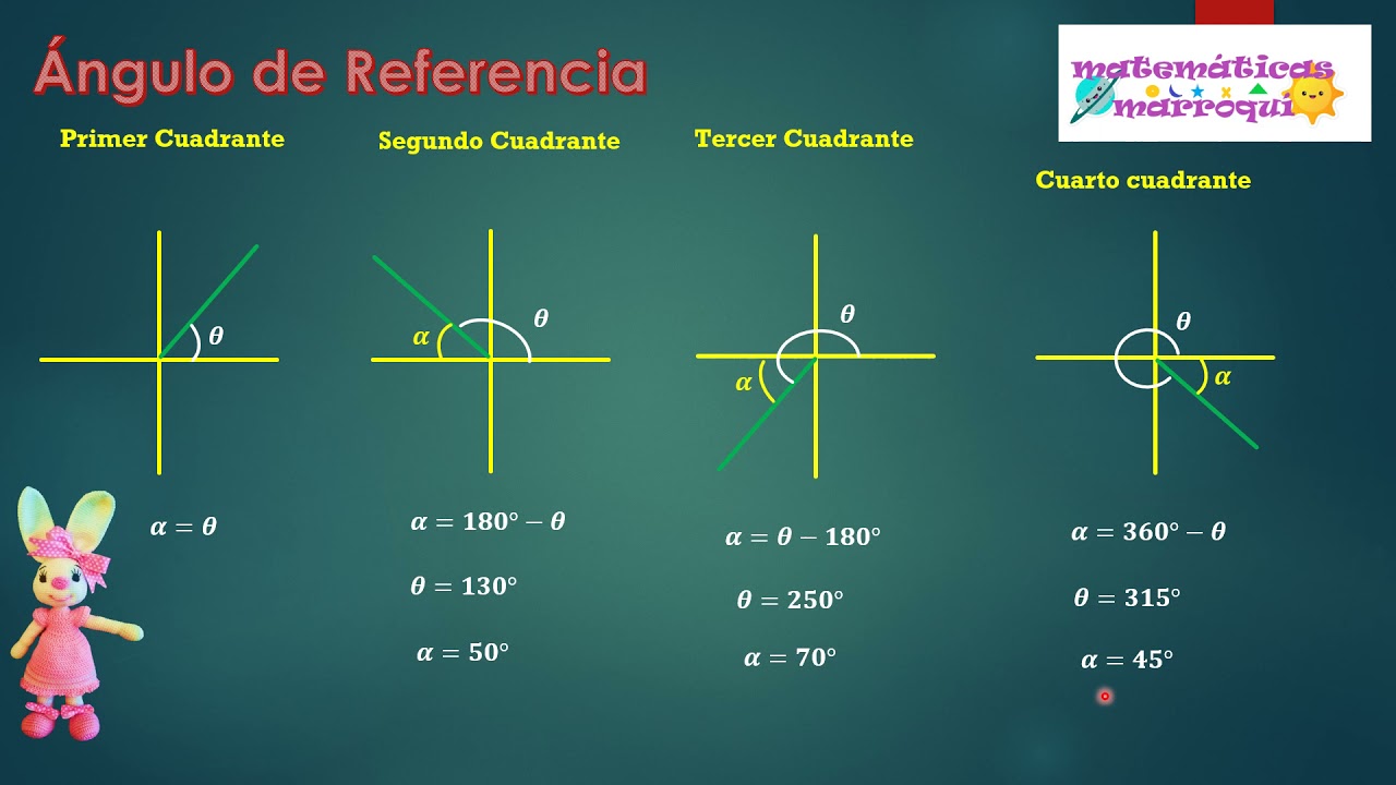 ANGULO DE REFERENCIA