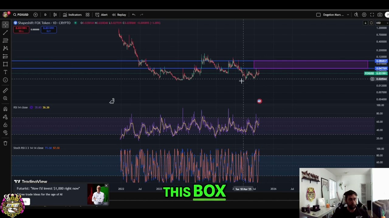 ShapeShift FOX: Bearish Outlook & Price Targets Explained #shorts