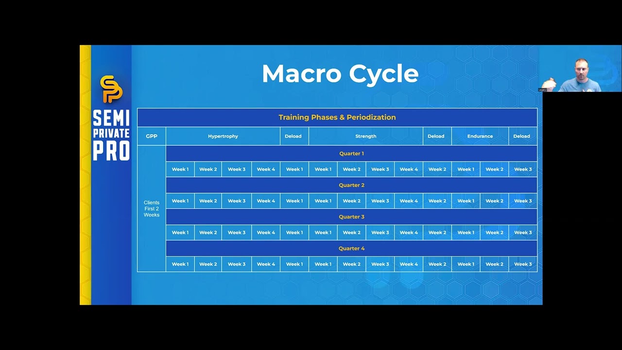 Introduction - How To Program For Semi Private Training