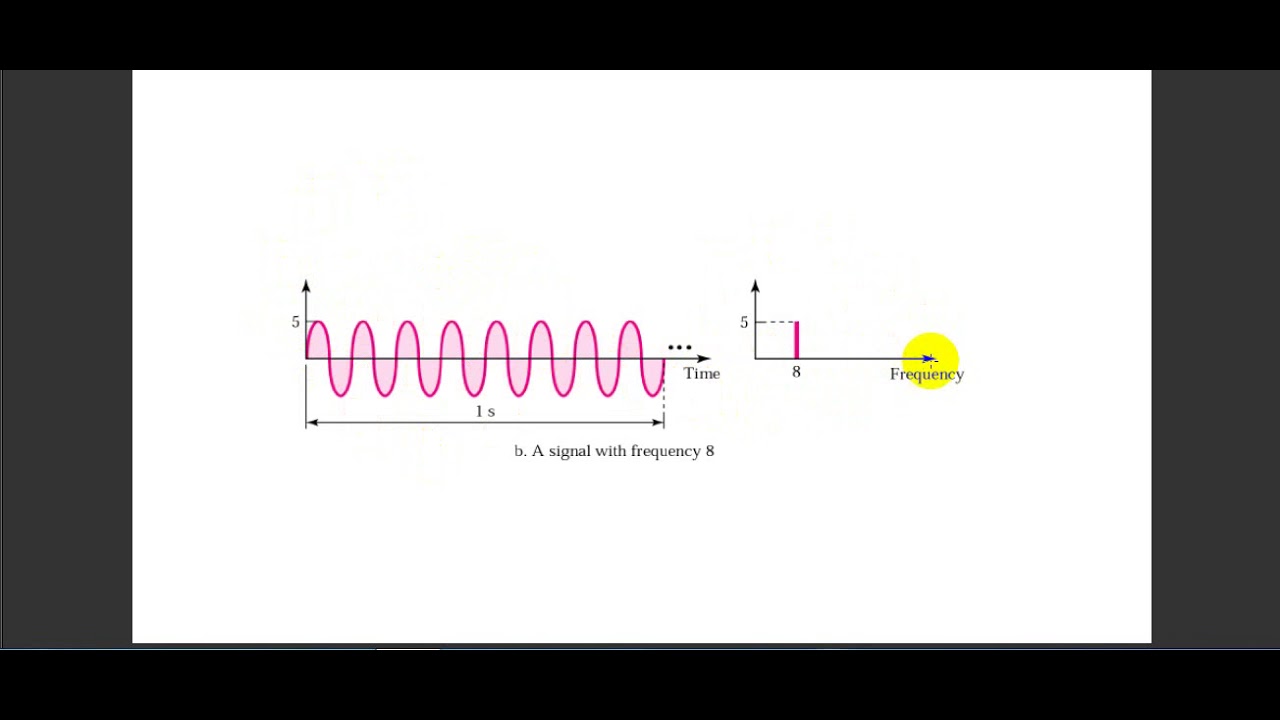 Fourier Series  المرحلة الثانية  اسس اتصالات