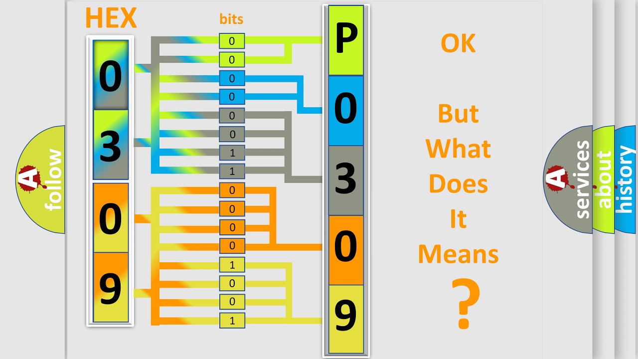 DTC Ford P0309 Short Explanation