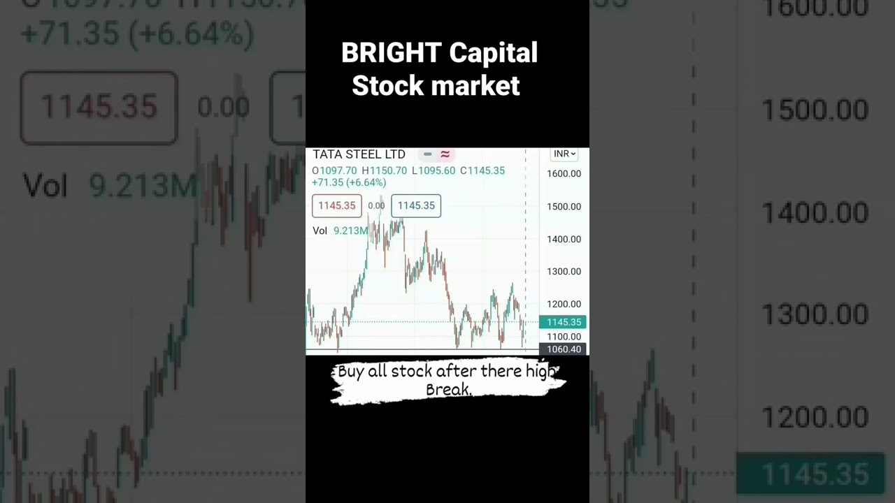 #stockformonday #banknifty #intradaytrading #bse