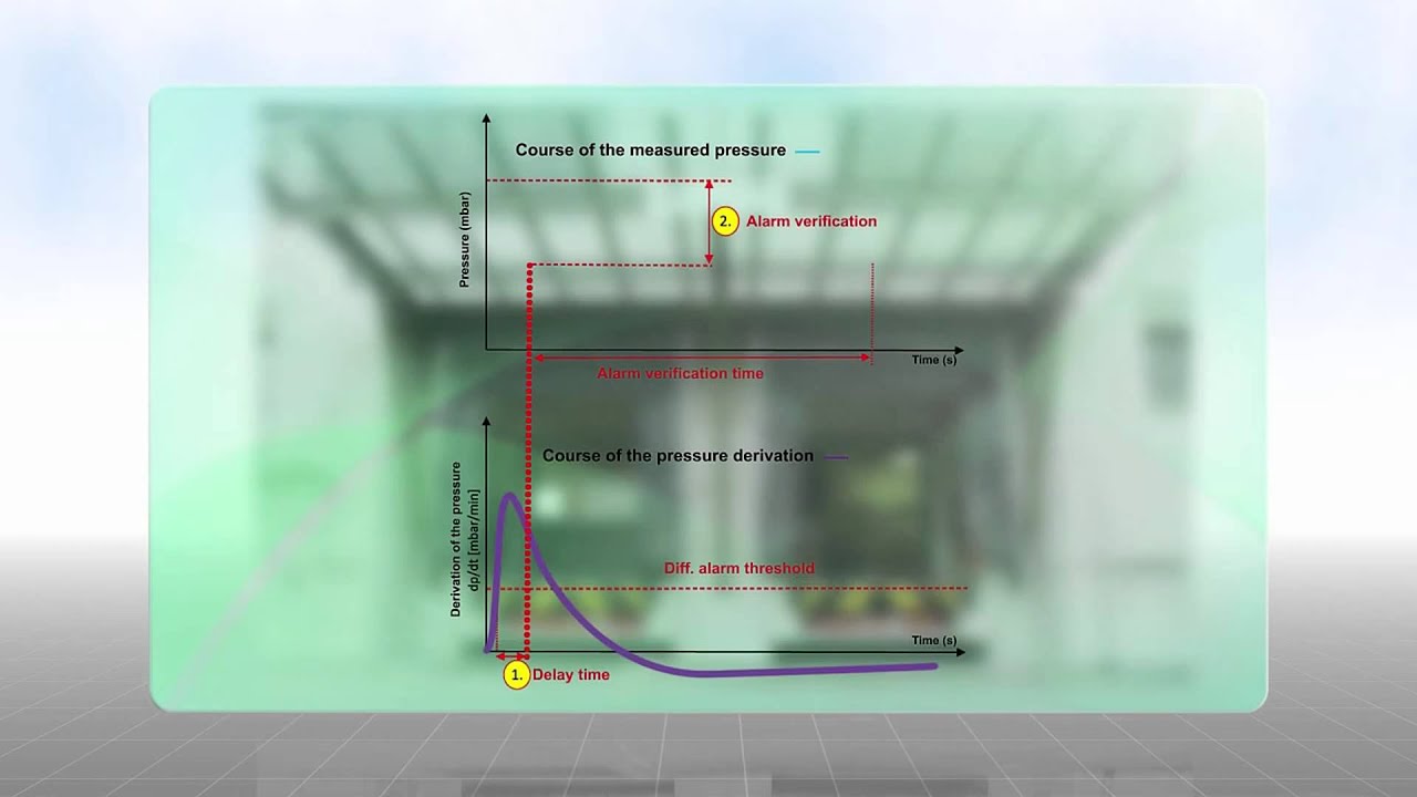 ADW 535, Detector Linear de Temperadura da linha SecuriSens
