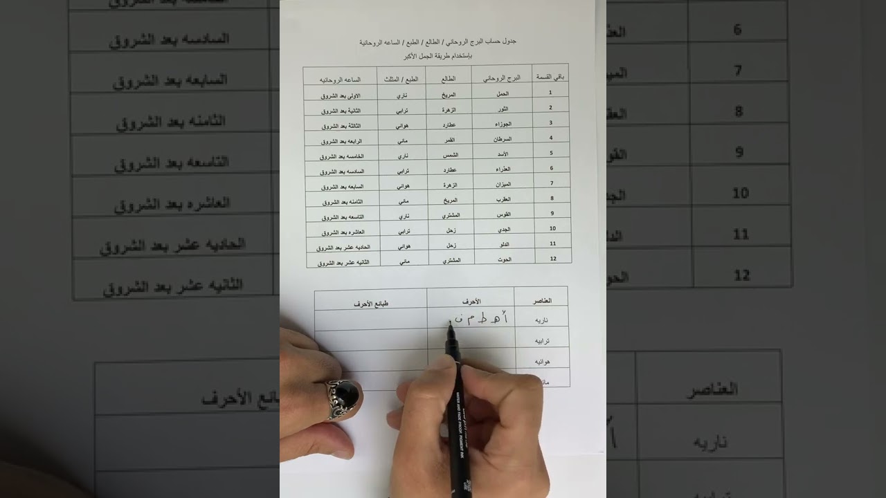 جدول الحساب الفلكي والروحاني لكل شخص