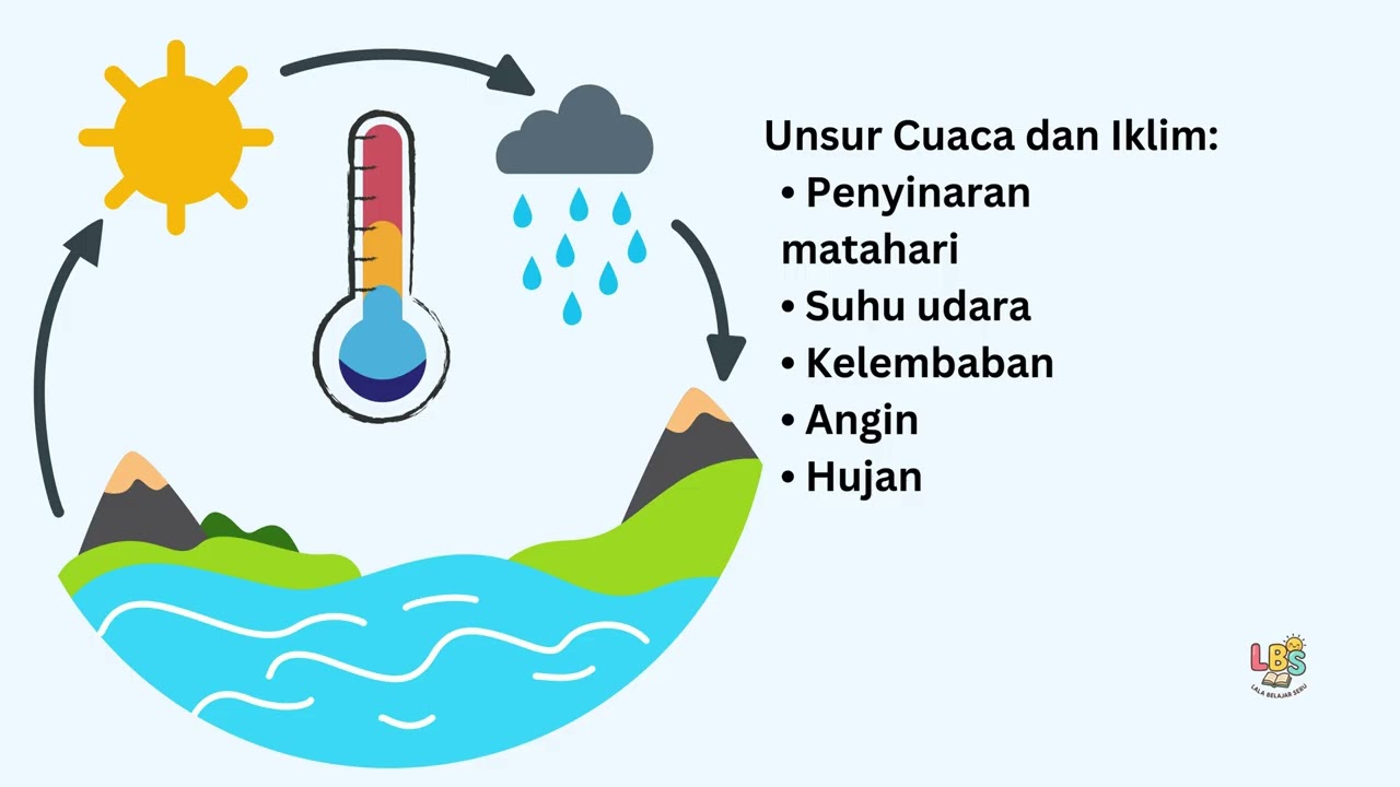📺 Cuaca dan Iklim | Lala Belajar Seru