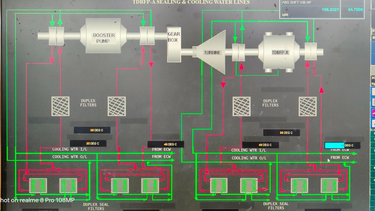 MECHANICAL SEAL & JACKET COOLING SYSTEM| CIRCUIT DIAGRAM WITH DETAILED INFORMATION| FILTER & COOLER|
