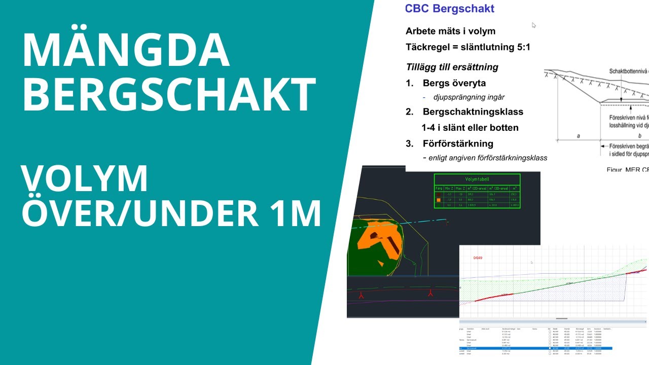 Bergschakt Volym och över/under 1m enligt MER. Vad ska tas fram och hur gör man?