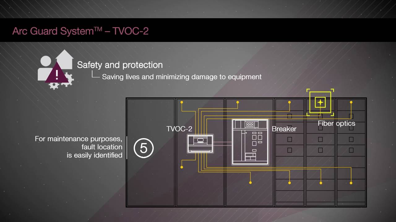 New Arc Guard TVOC-2