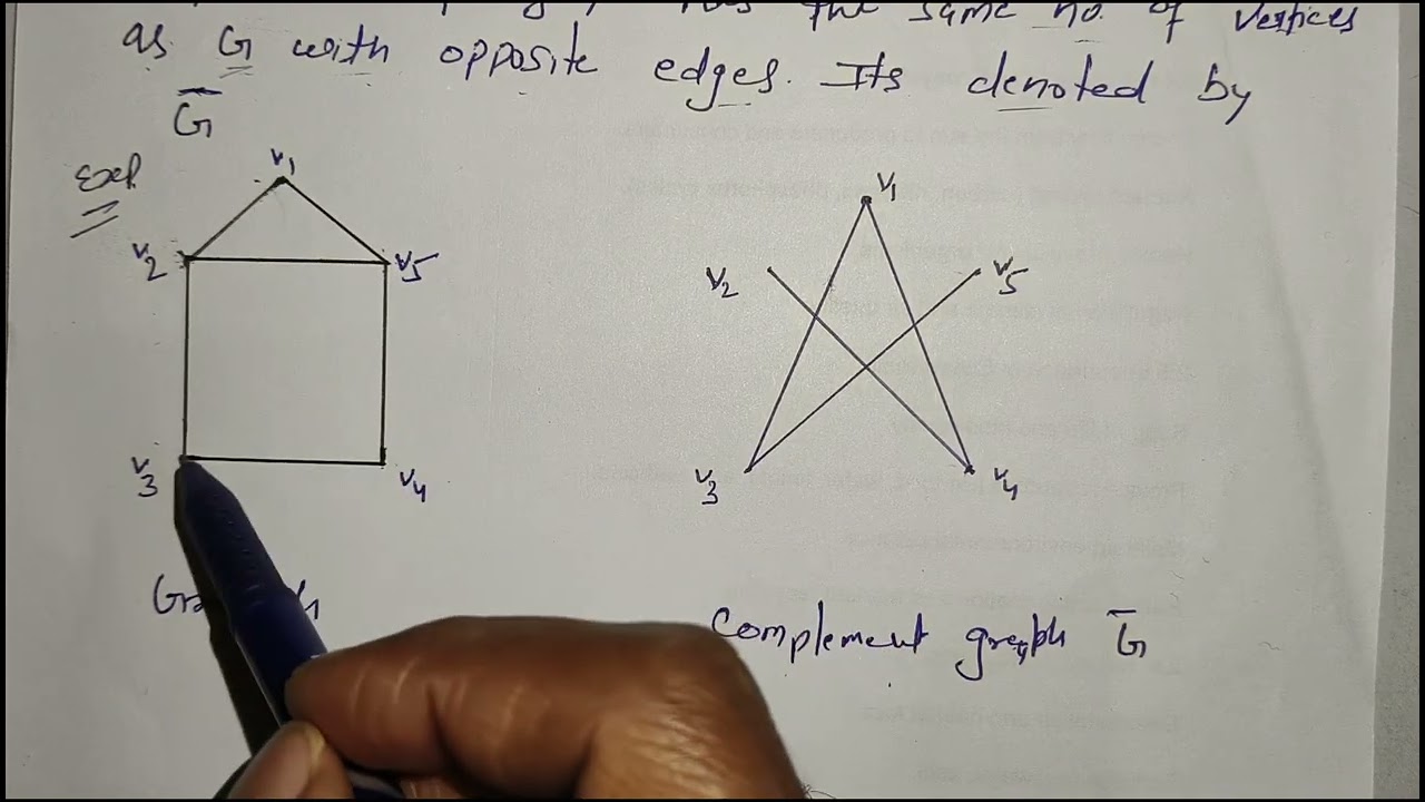 Complement of graph 