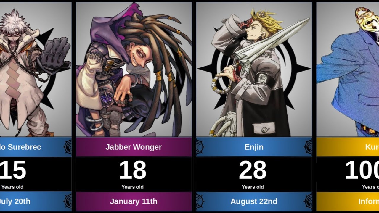Age and Date of Birth of characters in GACHIAKUTA.