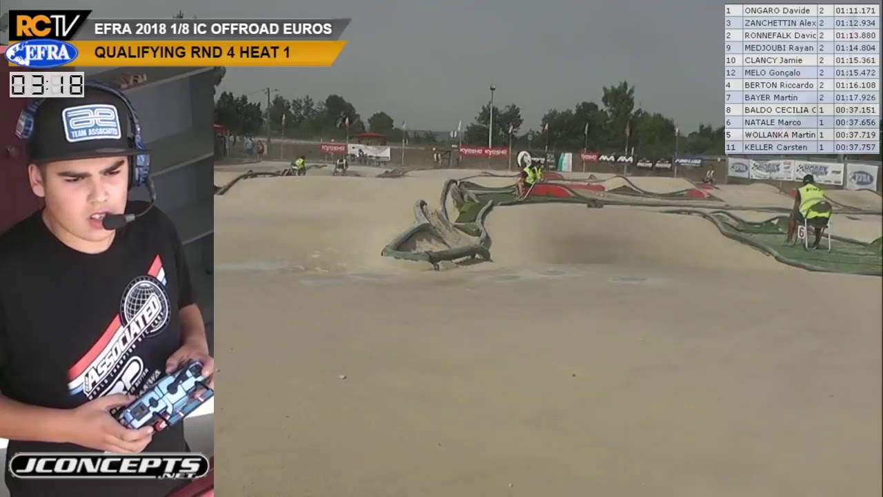Davide Ongaro's Gyro EXPOSED!