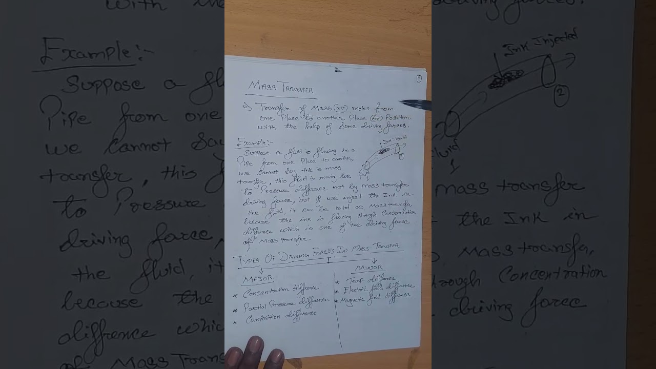 DEFINITION OF MASS TRANSFER 