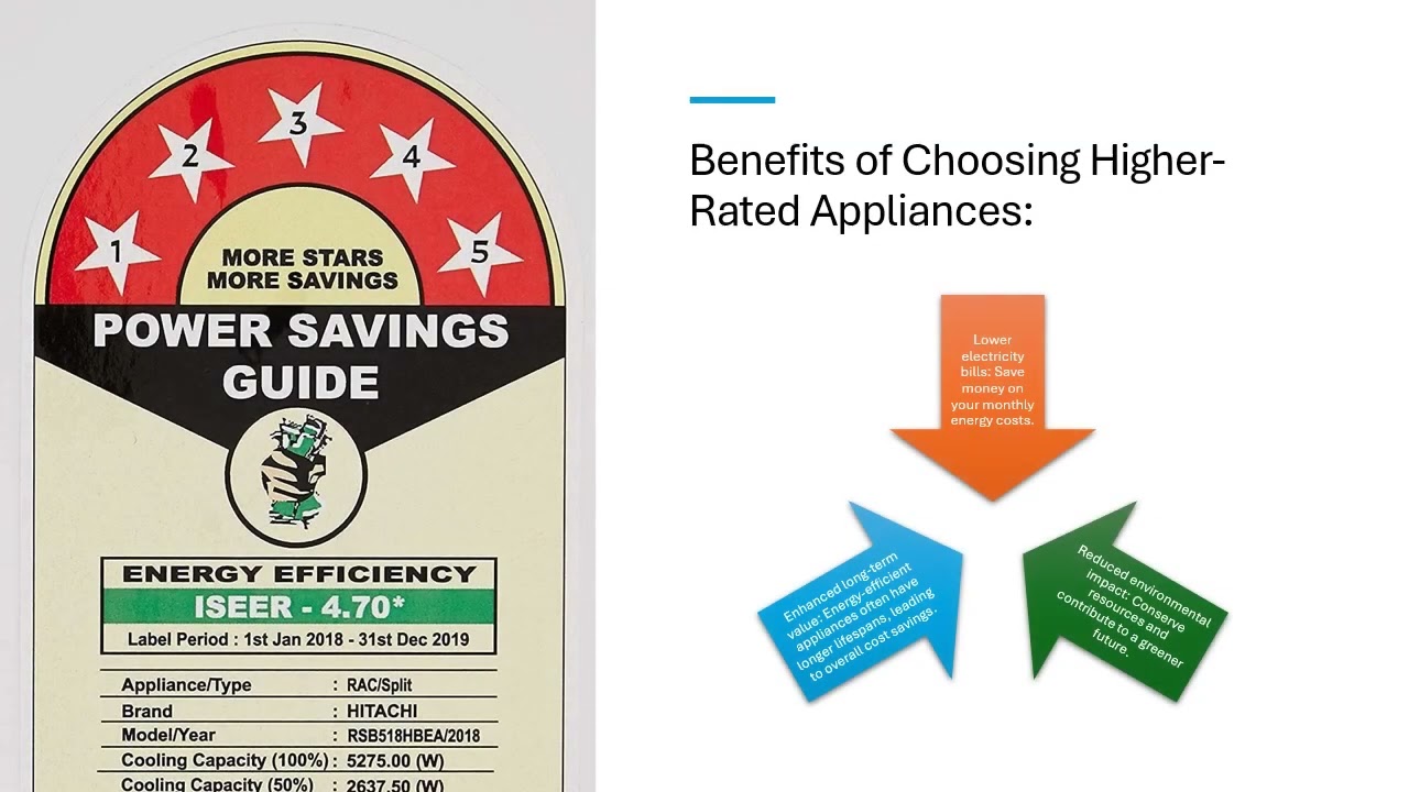 Empowering Choices: The BEE Star Rating System for Appliances