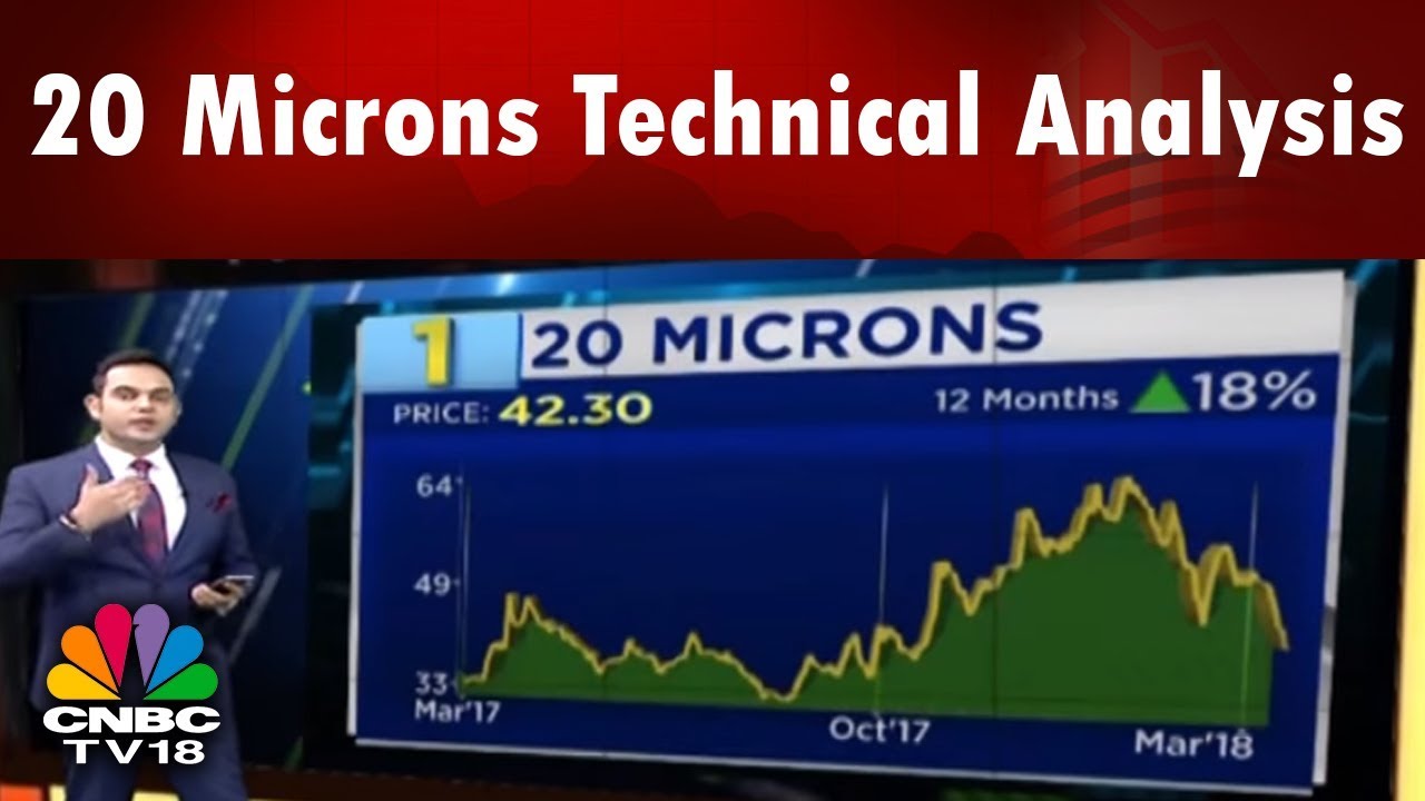 Midcap Mania || 20 Microns Technical Analysis || CNBC TV18