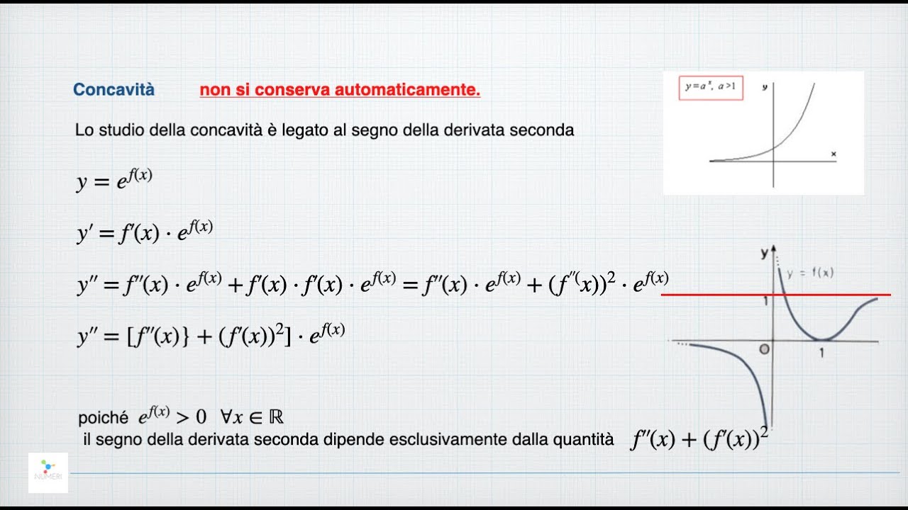 Funzione composta: costruzione del grafico passo per passografico di funzione composta