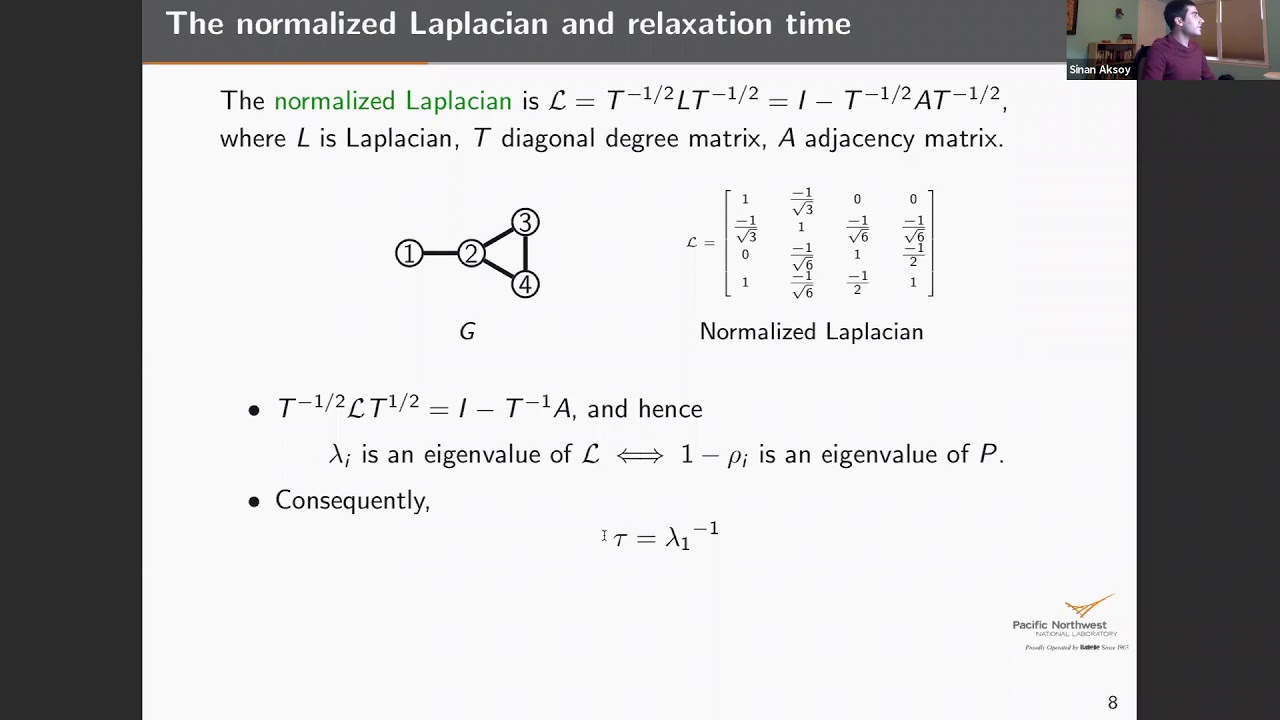 AMATH Seminar: Random walks on graphs and hypergraphs: eigenvalues and clustering