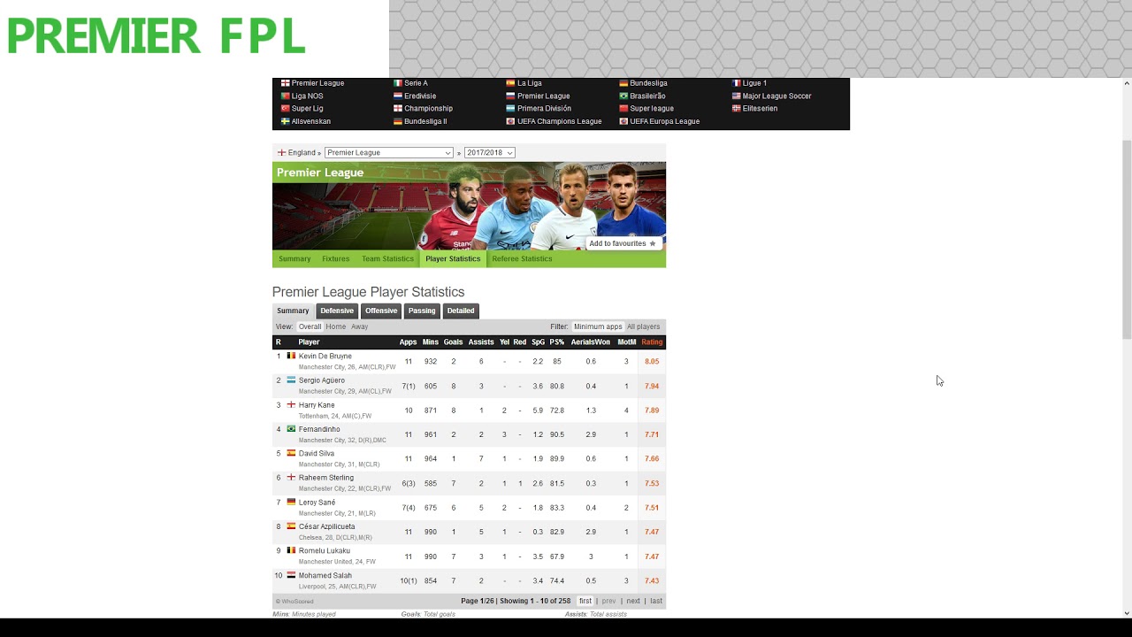 Using WhoScored for Premier League statistics