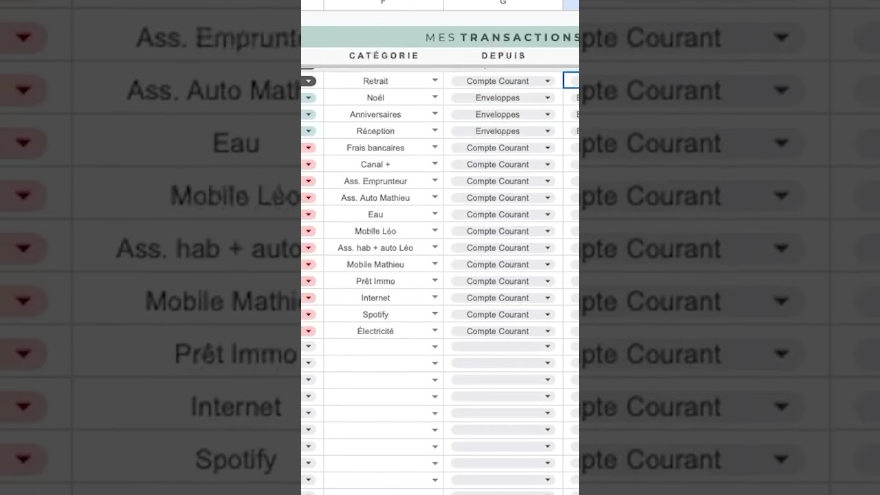 Faut juste comprendre que les enveloppes budget c&rsquo;est un support de tr&eacute;sorerie comme l&rsquo;est un compte