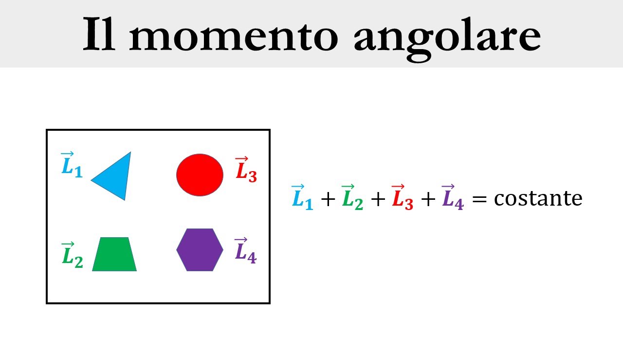 Un diverso approccio al momento angolare