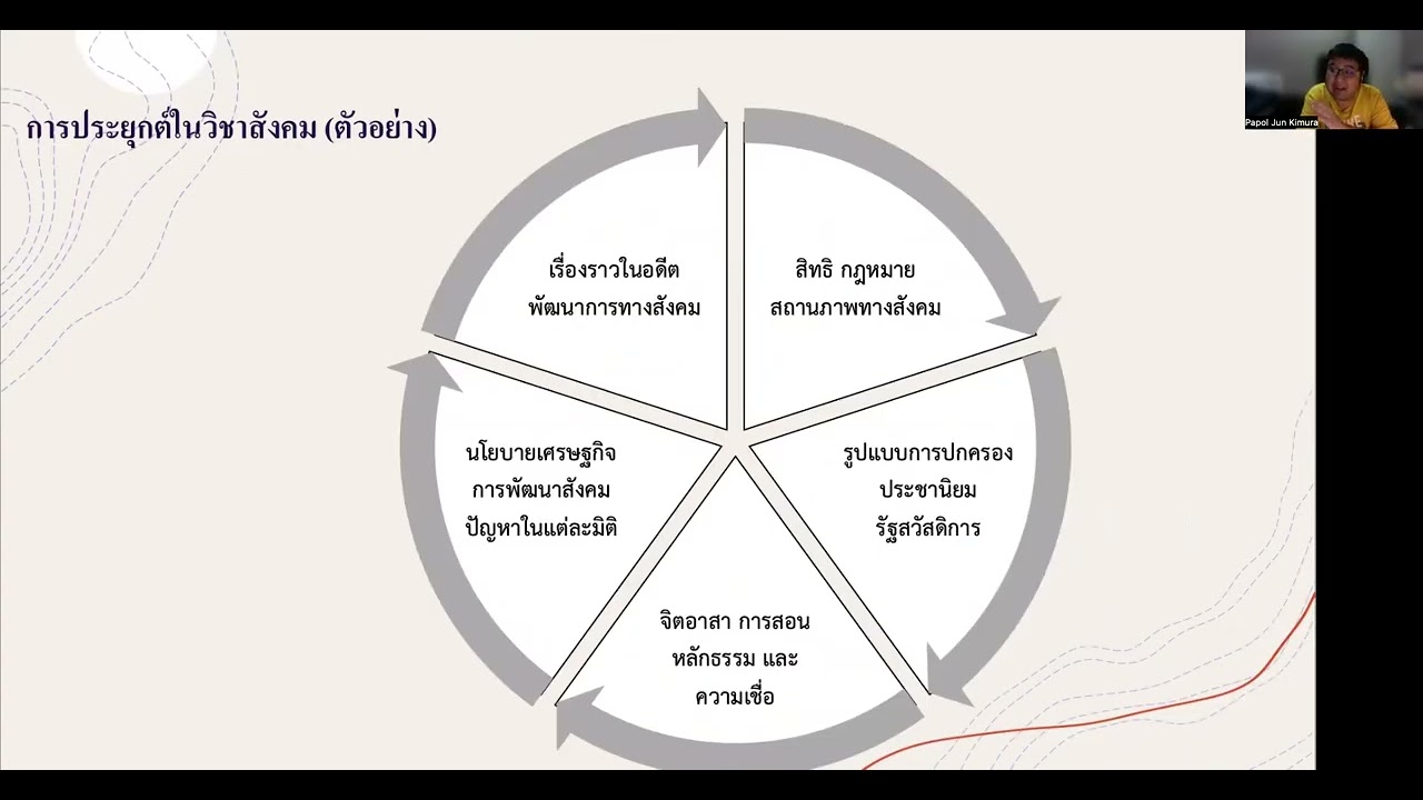 จะอ่านอะไรในเวลาที่เหลือ วิชาเฉพาะสังคมสงเคราะห์ มธ 2025