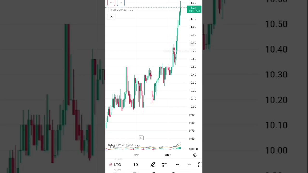 TRADE UPDATE: LTG, CREIT