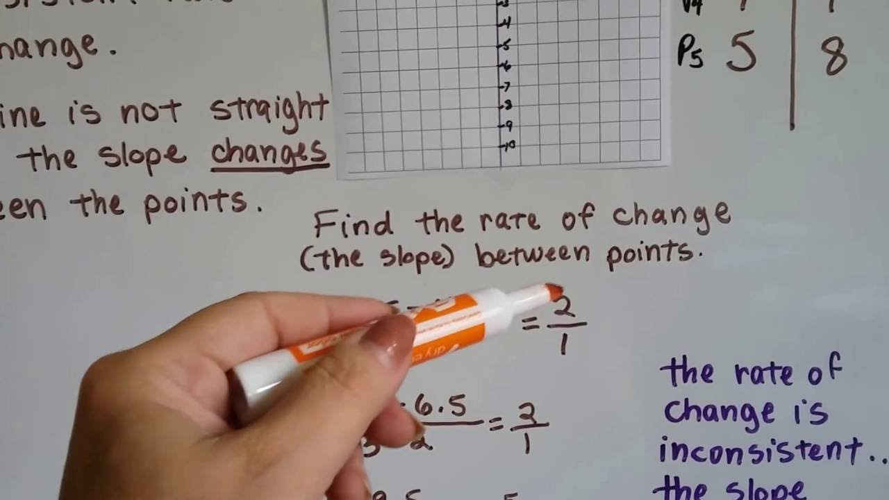Grade 8 Math #4.2e, Linear vs non-linear relationship