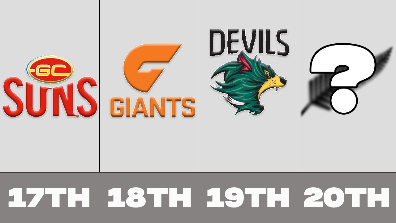 WHO WILL THE AFL'S 20TH TEAM BE?